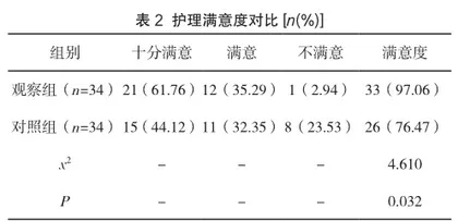 断指再植手术术中护理配合研究1