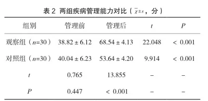ABC情绪管理在改善妊娠并宫颈机能不全手术患者负性情绪、疾病管理能力中的价值1
