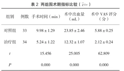 米索前列醇与利多卡因联合治疗方法在绝经妇女取环术中的应用效果2