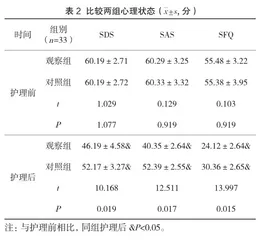 手术室护理中引入精细化流程管理在子宫内膜癌手术中的应用效果2
