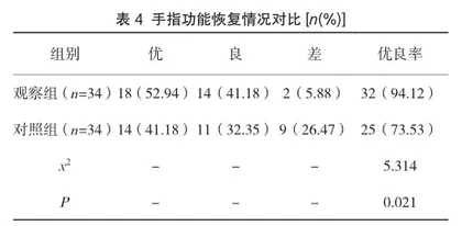 断指再植手术术中护理配合研究3