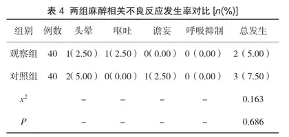 罗哌卡因与布比卡因用于剖宫产手术腰-硬联合麻醉的临床效果分析2