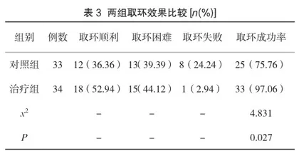 米索前列醇与利多卡因联合治疗方法在绝经妇女取环术中的应用效果3
