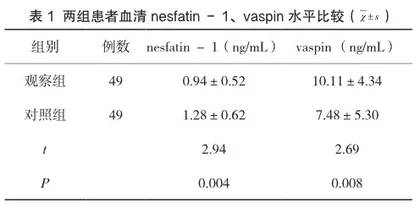 老年2型糖尿病患者血清nesfatin-1和vaspin与糖脂代谢相关性研究