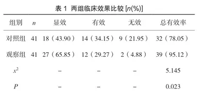参芪益心汤加减治疗慢性心力衰竭临床价值分析