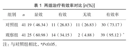 玉屏风颗粒联合氯雷他定治疗过敏性鼻炎患者的临床效果1