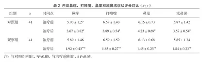 玉屏风颗粒联合氯雷他定治疗过敏性鼻炎患者的临床效果2