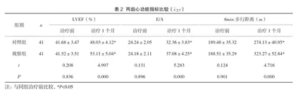 参芪益心汤加减治疗慢性心力衰竭临床价值分析2