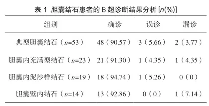 B超在胆囊结石诊断中的应用价值分析