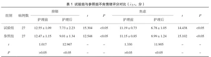 艾滋病临床护理中人性化护理模式的应用效果分析