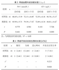 参芪益心汤加减治疗慢性心力衰竭临床价值分析3
