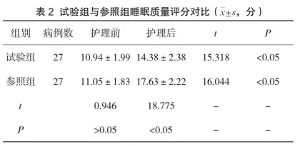 艾滋病临床护理中人性化护理模式的应用效果分析2