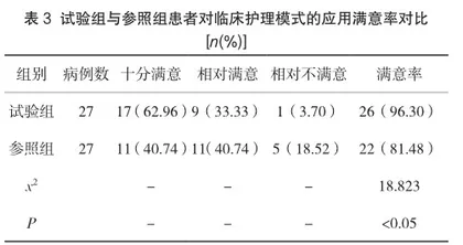 艾滋病临床护理中人性化护理模式的应用效果分析3