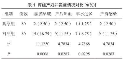 研究妊娠期糖尿病患者血糖水平对妊娠结局及新生儿血糖水平的影响