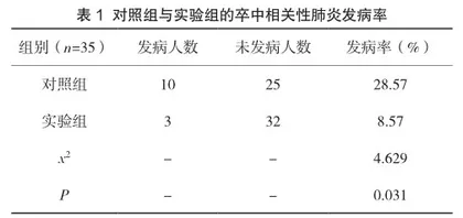 中医特色护理在预防缺血性脑卒中相关性肺炎中的应用效果