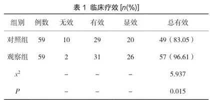 老年慢性支气管炎患者采用头孢曲松钠联合盐酸氨溴索进行治疗的效果观察1