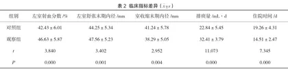 老年慢性支气管炎患者采用头孢曲松钠联合盐酸氨溴索进行治疗的效果观察2