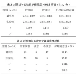 中医特色护理在预防缺血性脑卒中相关性肺炎中的应用效果2