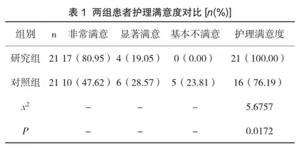 舒适护理在老年哮喘患者护理中的应用效果分析
