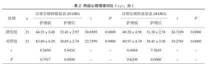 舒适护理在老年哮喘患者护理中的应用效果分析2