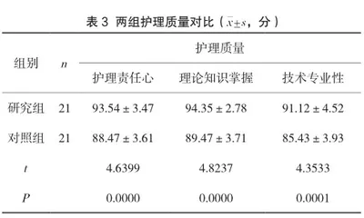 舒适护理在老年哮喘患者护理中的应用效果分析3
