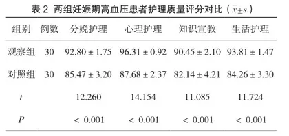 妊娠期高血压疾病护理中产科护理干预的应用效果观察2