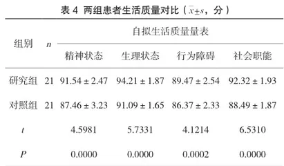 舒适护理在老年哮喘患者护理中的应用效果分析4