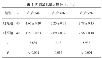 精细化护理联合穴位贴敷对剖宫产术后产妇泌乳量、疼痛程度及胃肠道功能恢复的影响1