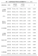 硝呋太尔制霉素阴道软胶囊治疗阴道炎的效果研究