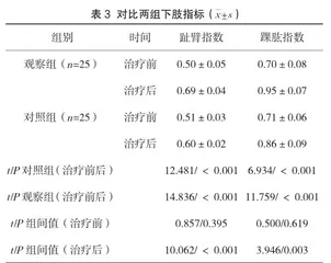 血府逐瘀汤联合阿托伐他汀治疗2型糖尿病下肢血管病变的临床疗效2