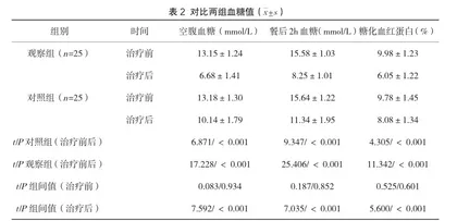 血府逐瘀汤联合阿托伐他汀治疗2型糖尿病下肢血管病变的临床疗效3