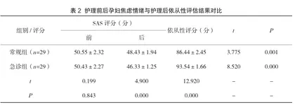 急诊护理对胎膜早破孕妇的护理效果观察2
