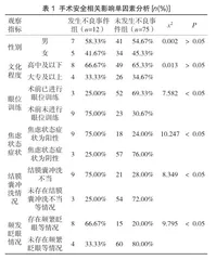 影响飞秒激光治疗近视手术安全的相关因素分析与护理对策