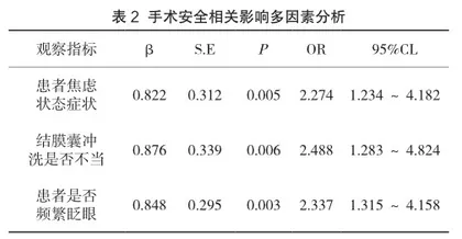影响飞秒激光治疗近视手术安全的相关因素分析与护理对策2