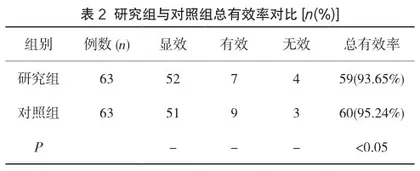不同剂量二甲双胍对2型糖尿病患者尿微量白蛋白的影响2