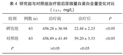 不同剂量二甲双胍对2型糖尿病患者尿微量白蛋白的影响4