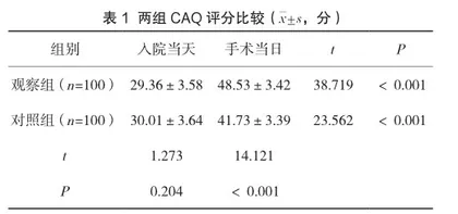 手术室无缝隙护理结合舒适护理对剖宫产产妇分娩恐惧感及舒适性的影响