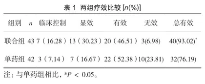 注射富血小板血浆与透明质酸钠治疗膝骨关节炎疾病临床研究