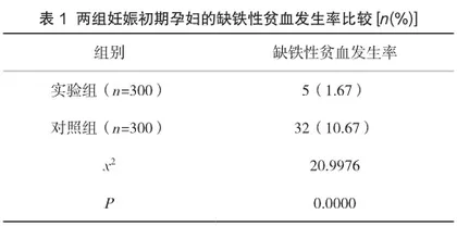 妊娠初期富铁食品营养摄入联合叶酸补充在妊娠期缺铁性贫血预防中的应用价值分析