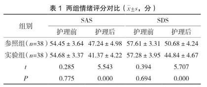 老年脑梗死吞咽障碍患者中应用早期康复护理干预的效果及对负性情绪的影响评价