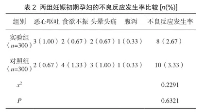 妊娠初期富铁食品营养摄入联合叶酸补充在妊娠期缺铁性贫血预防中的应用价值分析2
