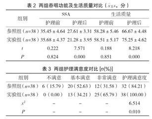 老年脑梗死吞咽障碍患者中应用早期康复护理干预的效果及对负性情绪的影响评价2