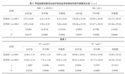 妊娠初期富铁食品营养摄入联合叶酸补充在妊娠期缺铁性贫血预防中的应用价值分析3