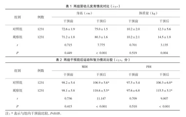 儿童保健干预对促进婴幼儿早期生长、运动及智力发育的效果观察1