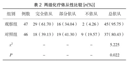 健康教育在乳腺癌化疗护理中的应用研究2
