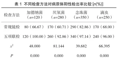 阴道分泌物生化五项联检对阴道疾病的检验价值