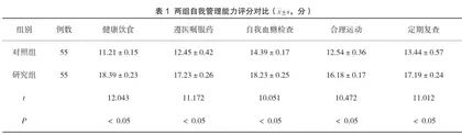 医生指导下糖尿病患者自我管理模式的效果评价