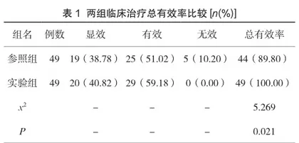 盐酸氨溴索结合盐酸丙卡特罗治疗小儿肺炎的治疗效果评价