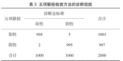 阴道分泌物生化五项联检对阴道疾病的检验价值3