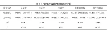 阴道分泌物生化五项联检对阴道疾病的检验价值4